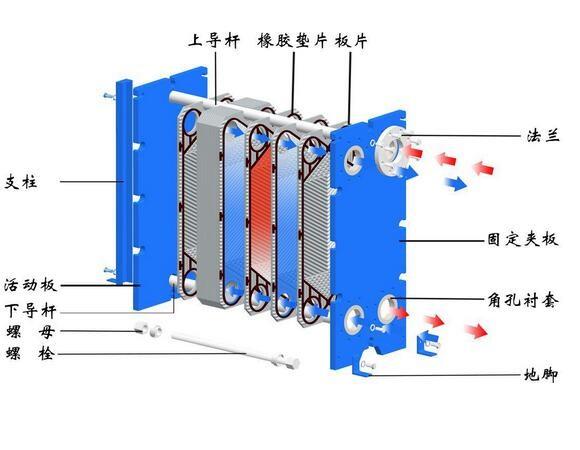 板式換熱器